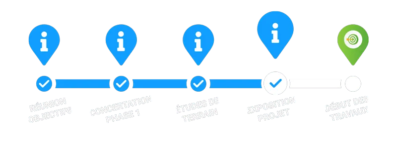 Les phases d’un projet : accompagner chaque étape